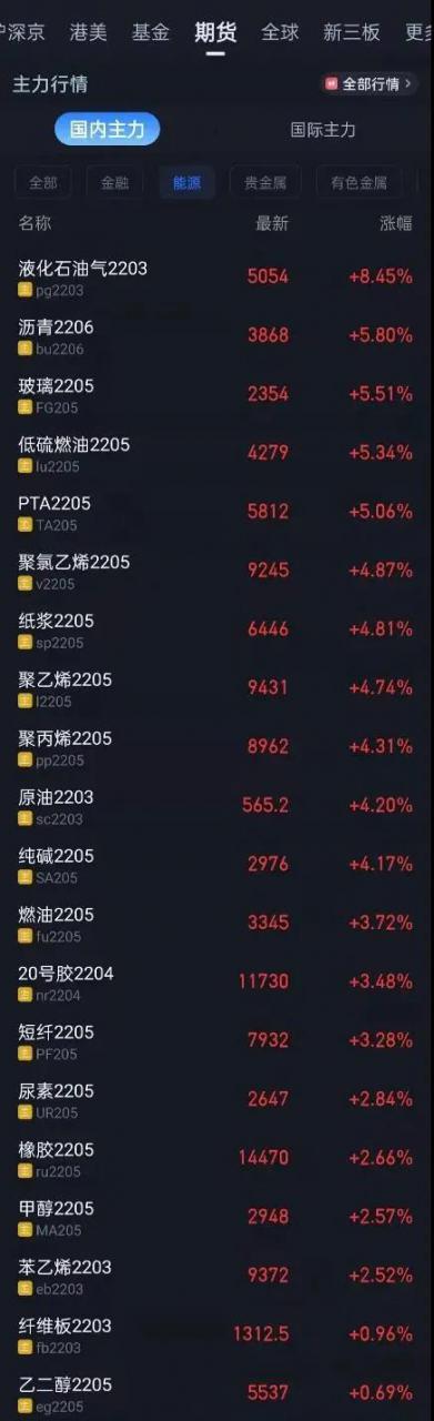 chemical raw materials market trends
