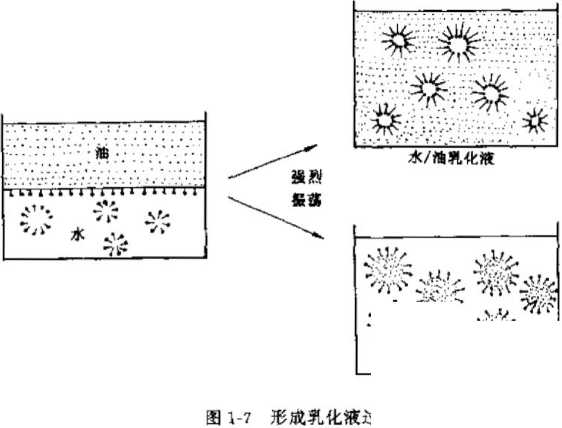 emulsification of surfactants