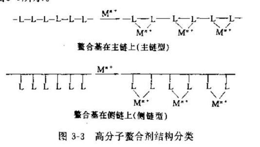 structural classification of chelating agents