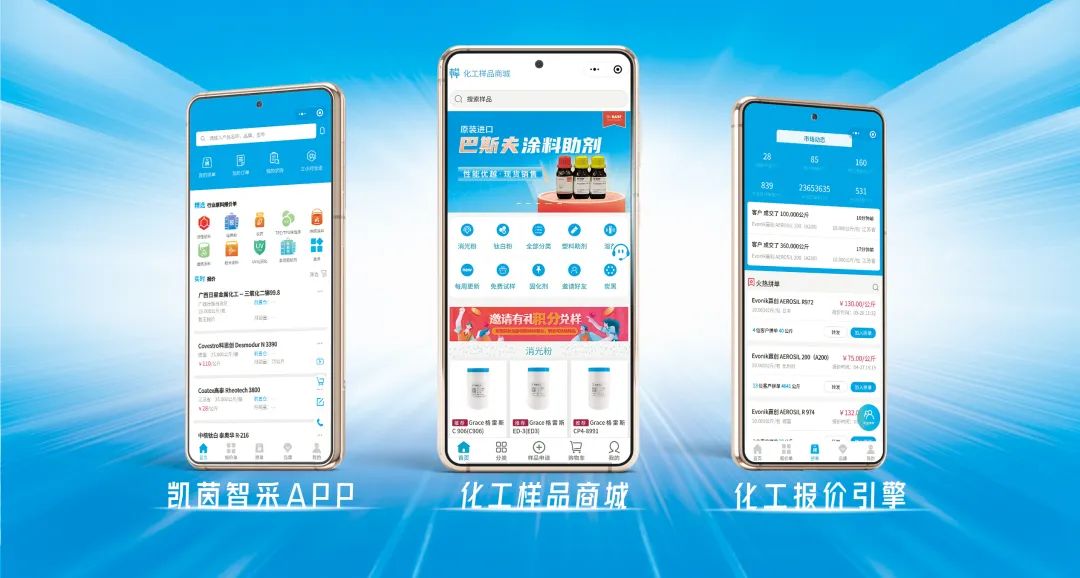   kain industrial additive