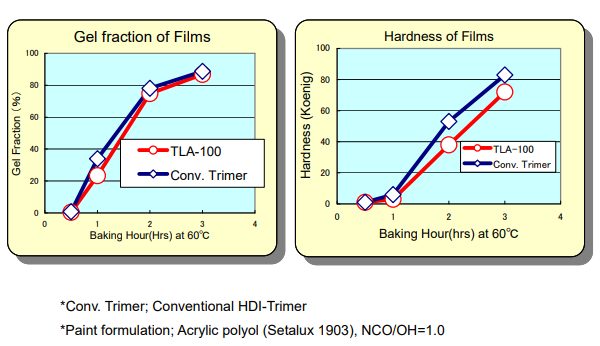 hdi low viscosity asahikasei  tla-100