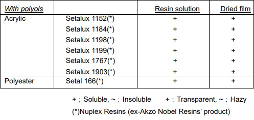 hdi low viscosity asahikasei  tla-100