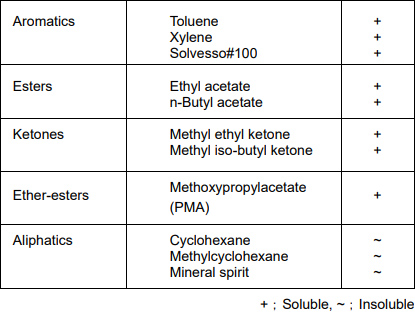 hdi diourea asahikasei  22a-75px