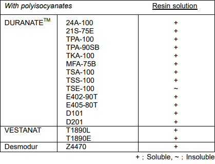 hdi diourea asahikasei  22a-75px