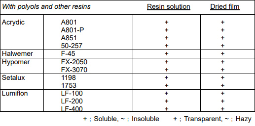 hdi diourea asahikasei  22a-75px