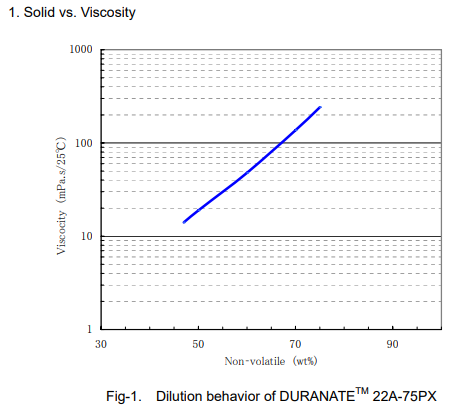 hdi diourea asahikasei  22a-75px