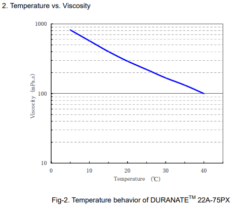hdi diourea asahikasei  22a-75px