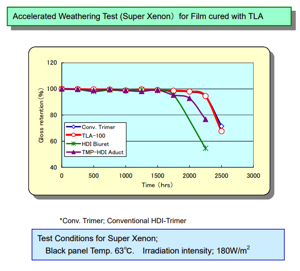 hdi low viscosity asahikasei  tla-100
