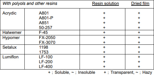 hdi low viscosity tpa-100